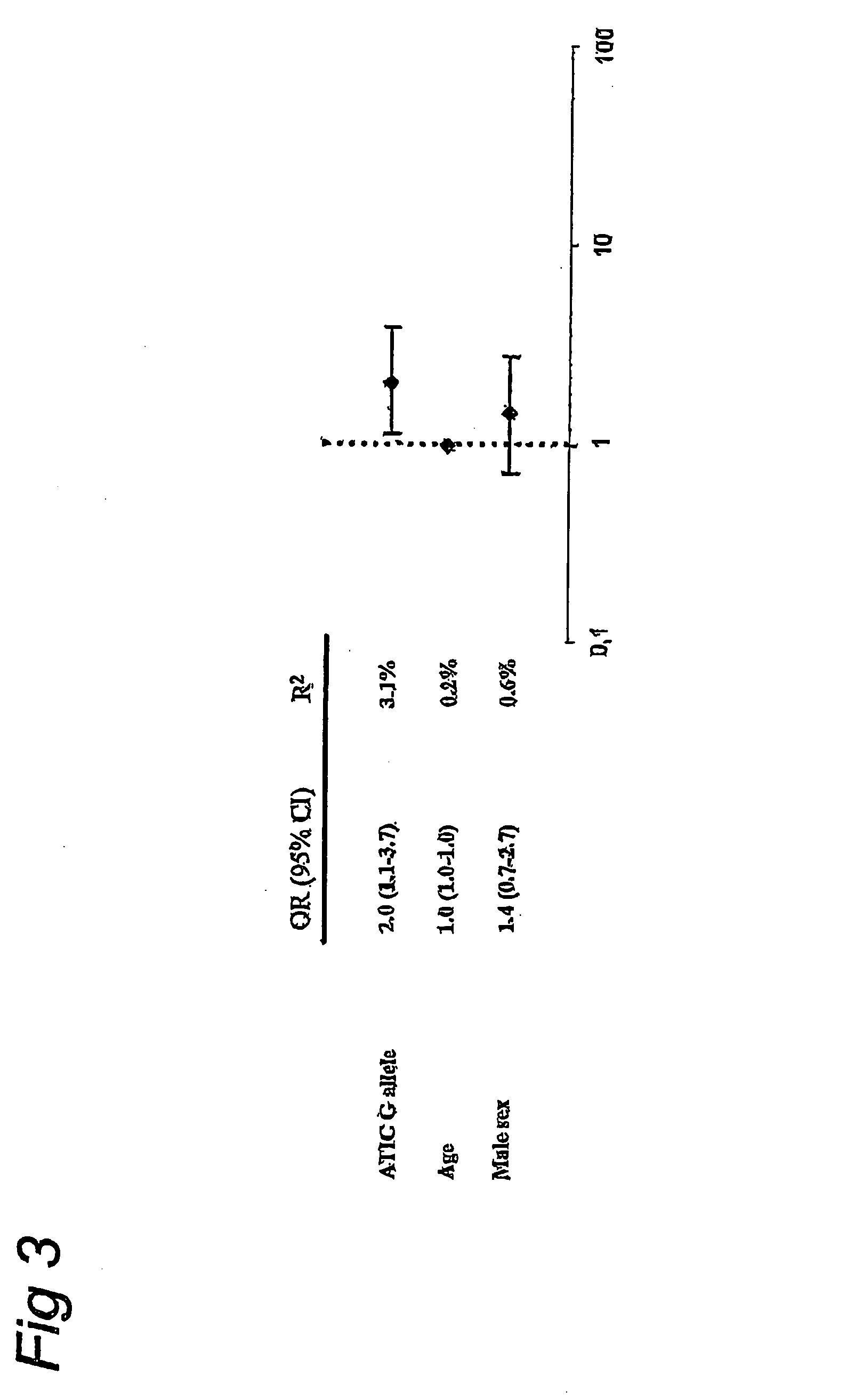 Genetic markers for prognosis of antifolate treatment efficacy