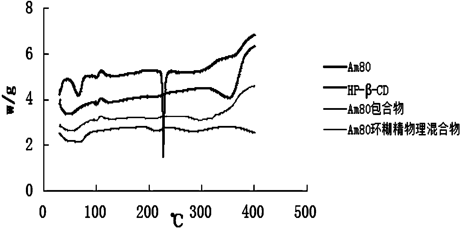 Tamibarotene cyclodextrin or cyclodextrin derivative clathrate and preparation method thereof