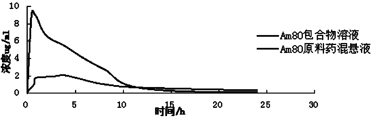 Tamibarotene cyclodextrin or cyclodextrin derivative clathrate and preparation method thereof