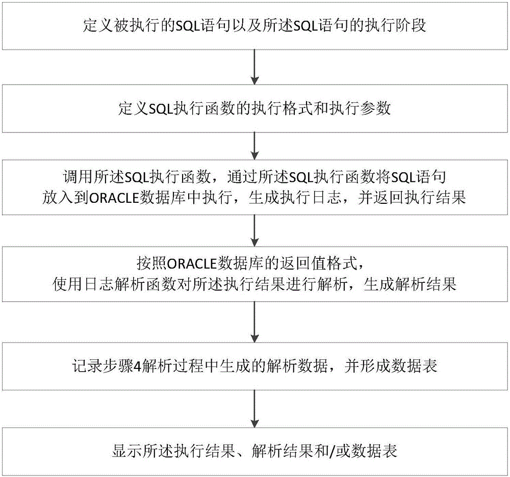 Method and system for monitoring SQL operation process