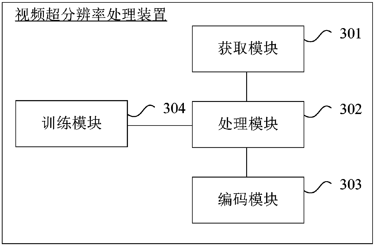 A video super-resolution processing method and device