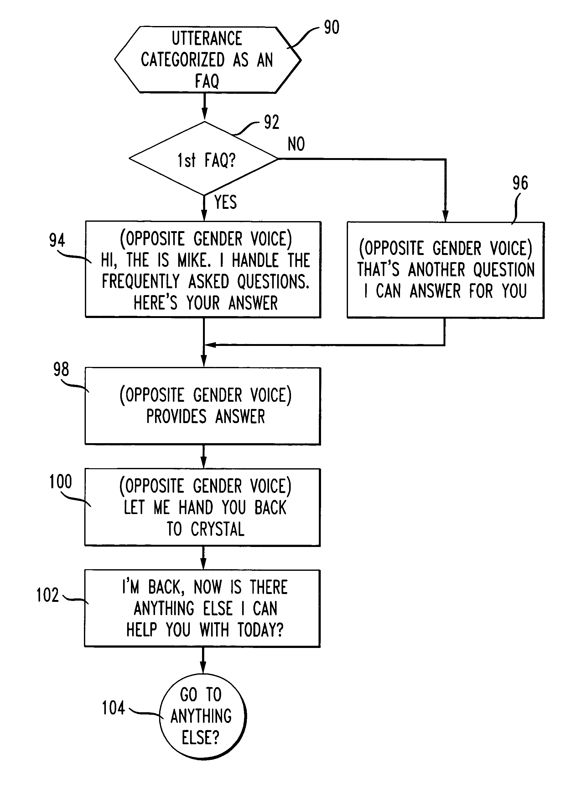 Voice-enabled dialog system