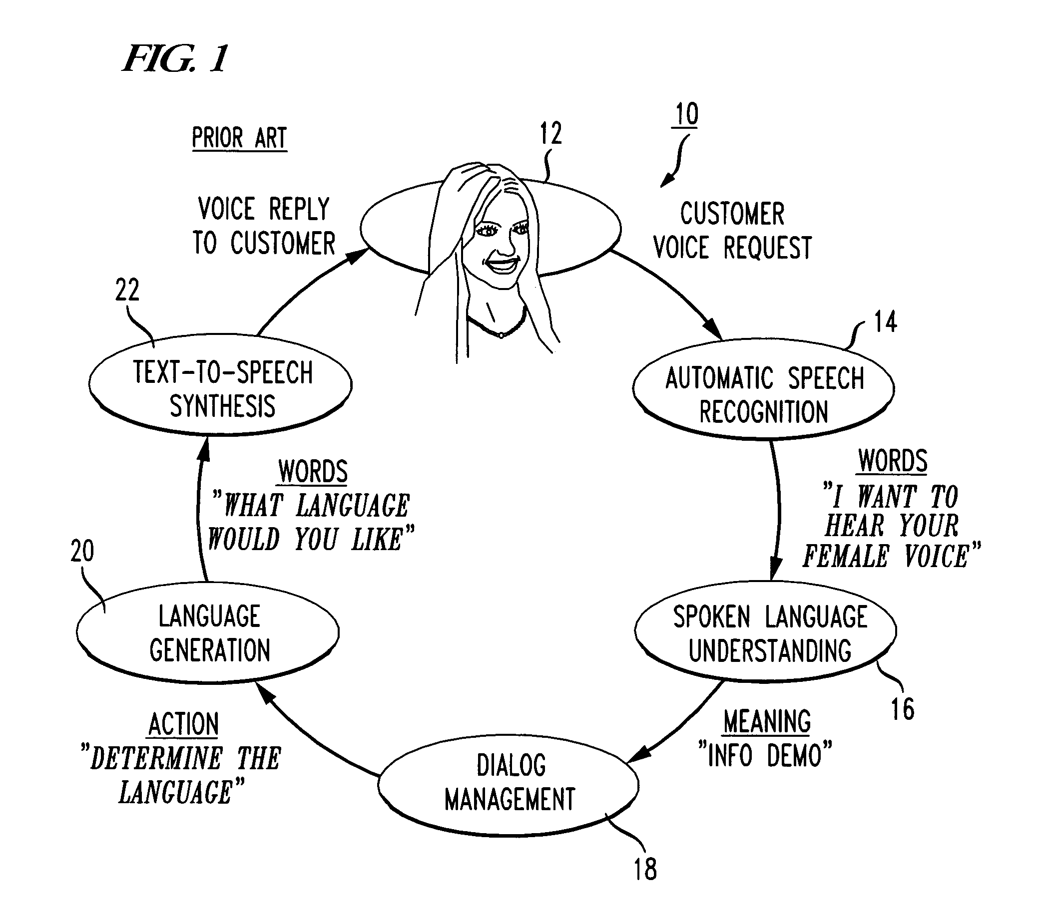 Voice-enabled dialog system