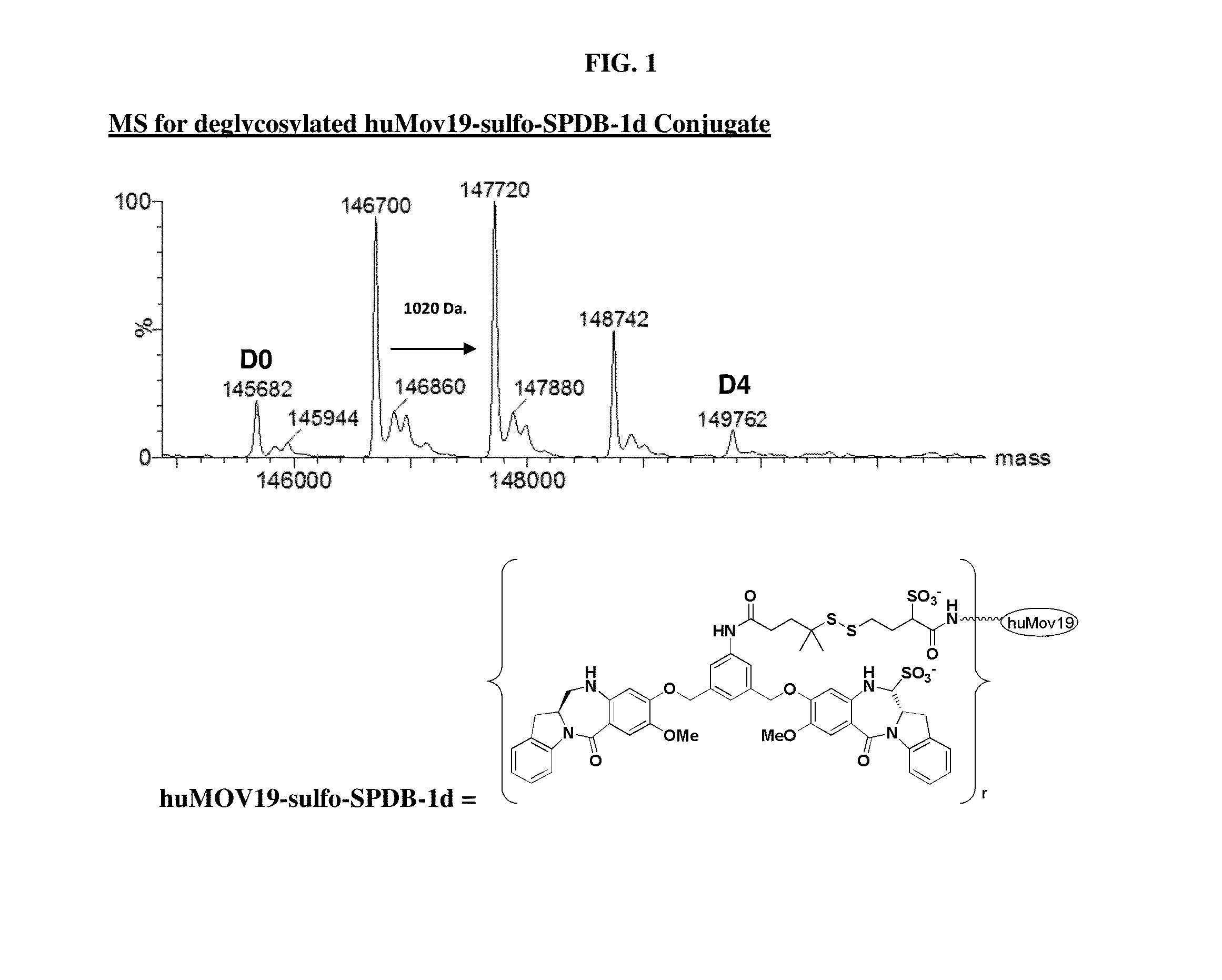 Cytotoxic benzodiazepine derivatives