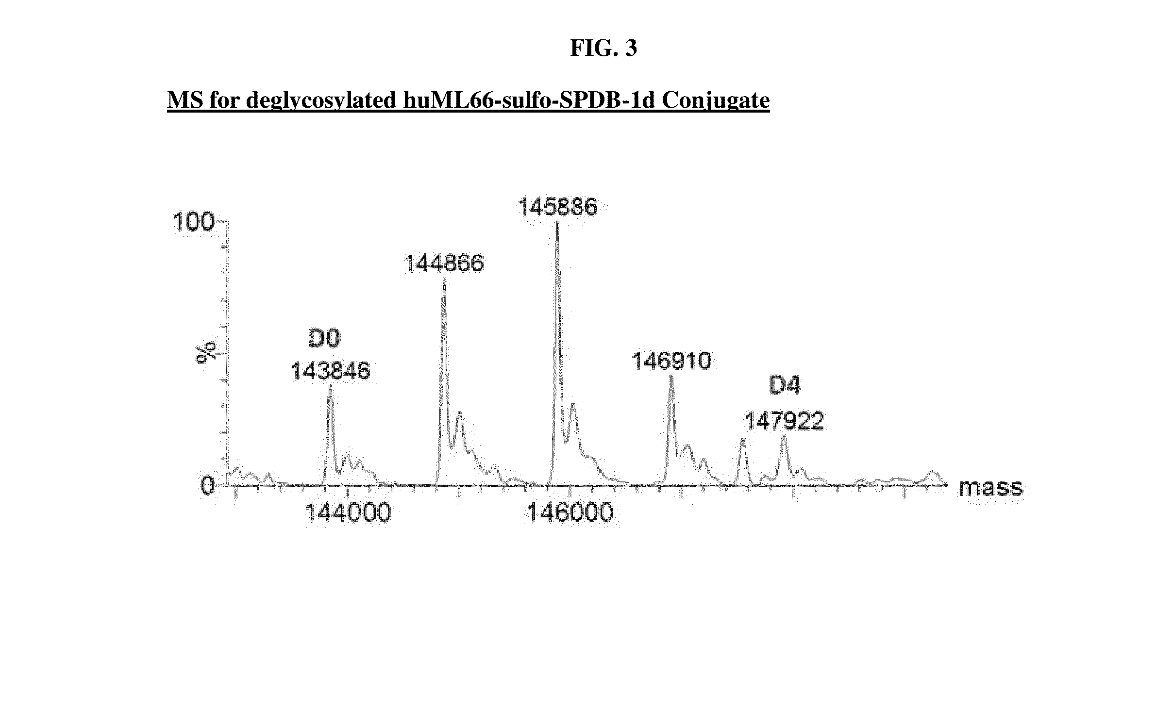 Cytotoxic benzodiazepine derivatives