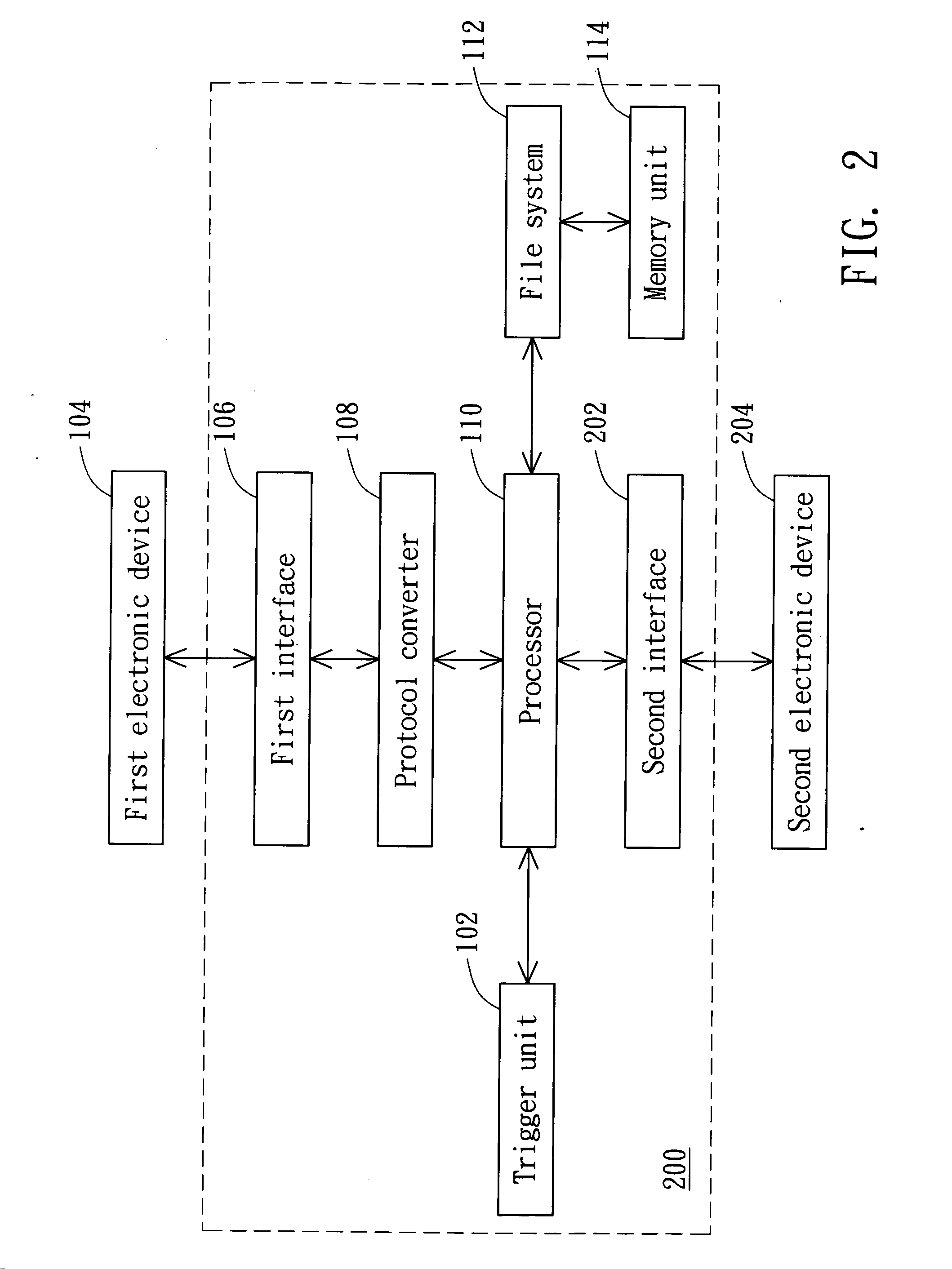 Memory extension apparatus and the method of data transfer applied therein