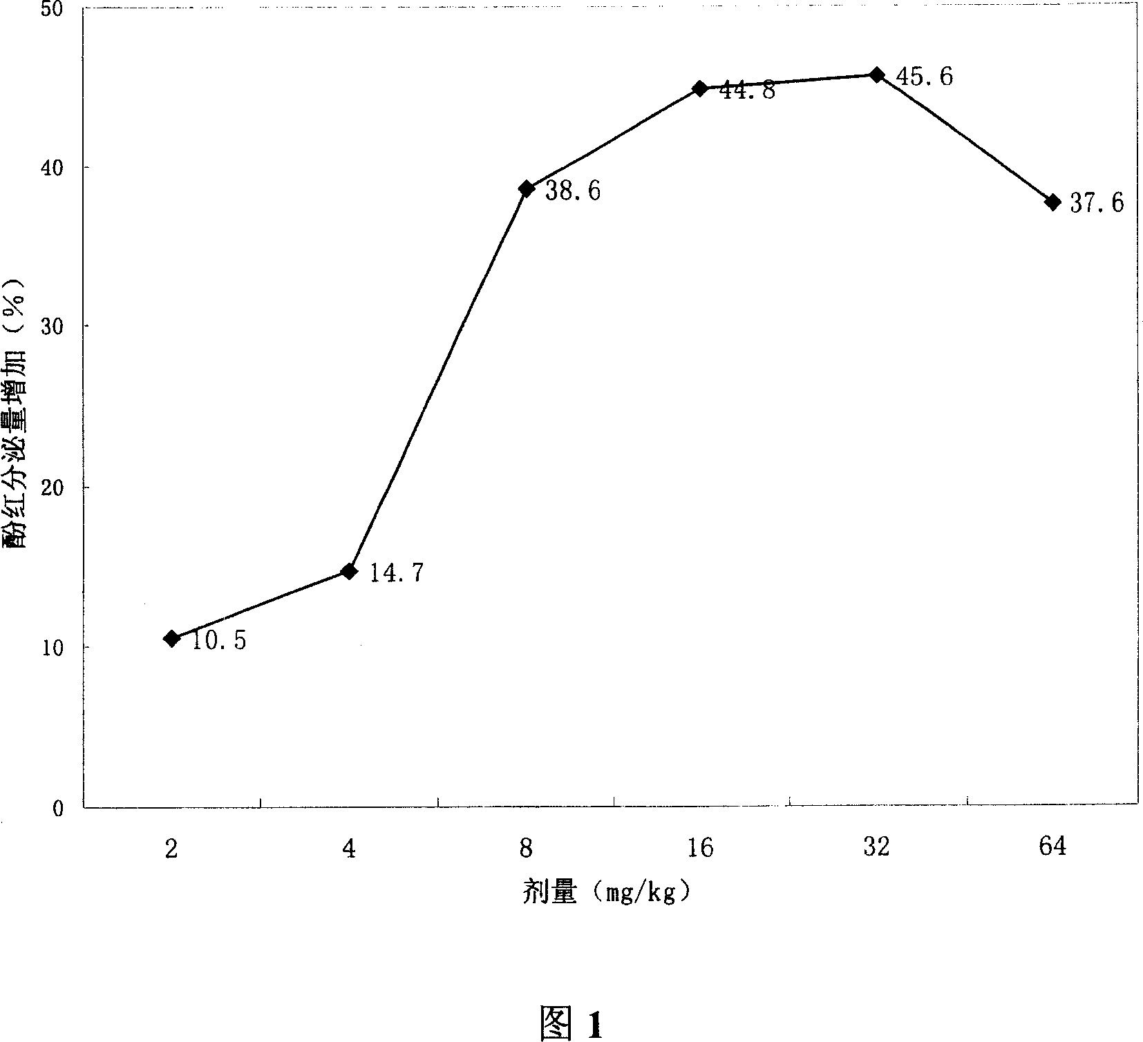 Pharmaceutical composition containing ambroxol and erdosteine or acetylcysteine and application thereof