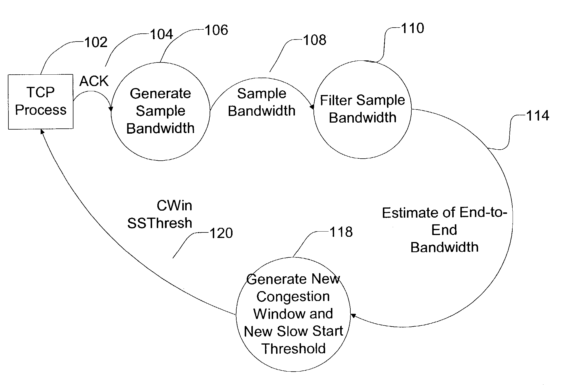 Method and apparatus for TCP with faster recovery