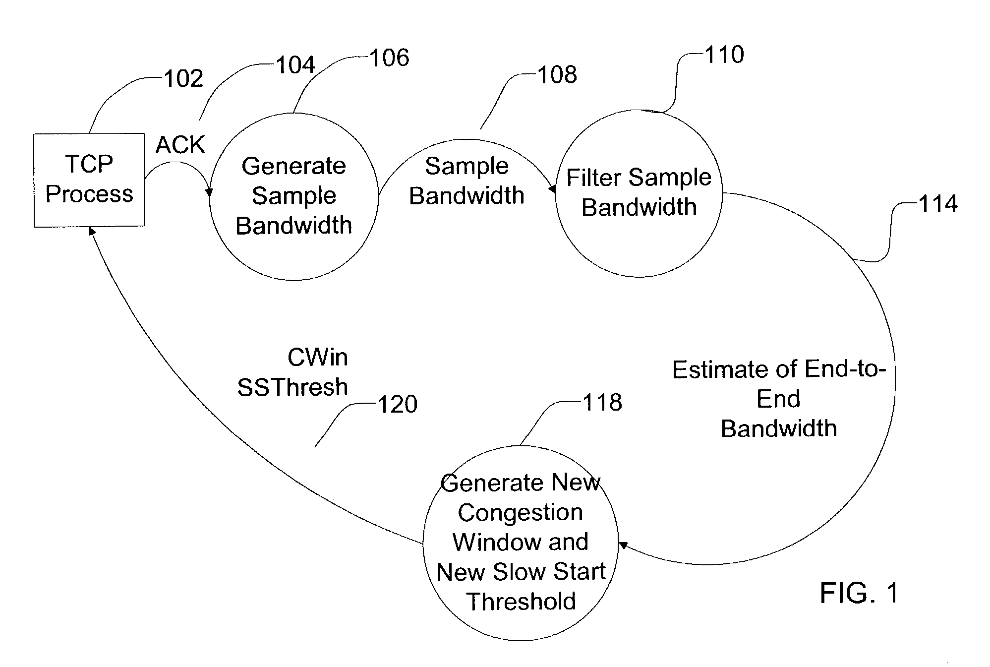 Method and apparatus for TCP with faster recovery