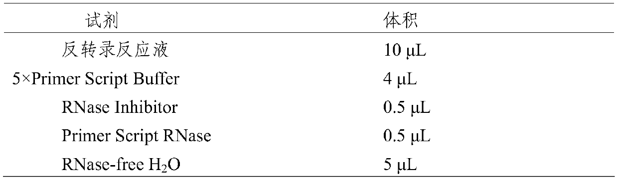 A vhh-elisa kit suitable for the analysis of triazophos residues