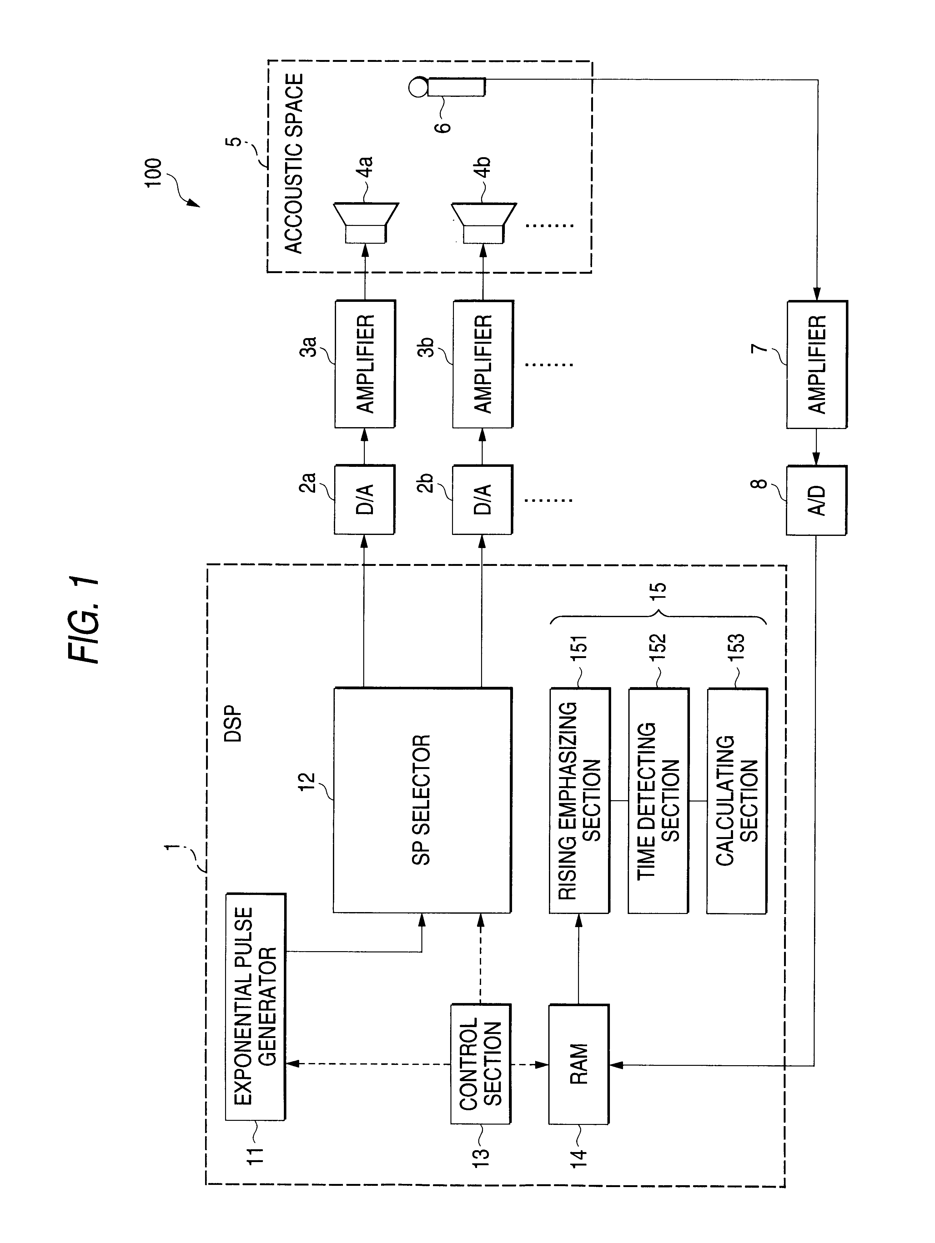 Sound field measuring apparatus and method