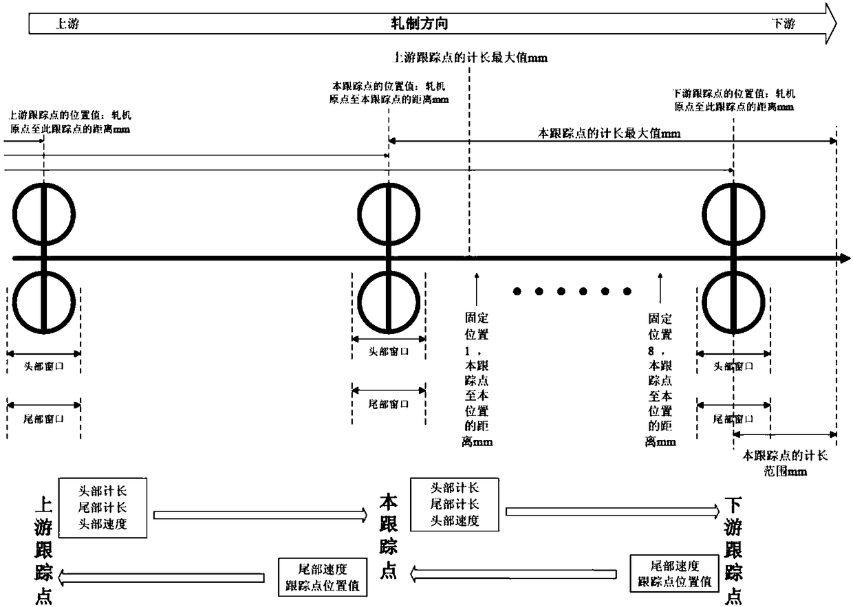 Material tracking system for continuous rolling production line and tracking method