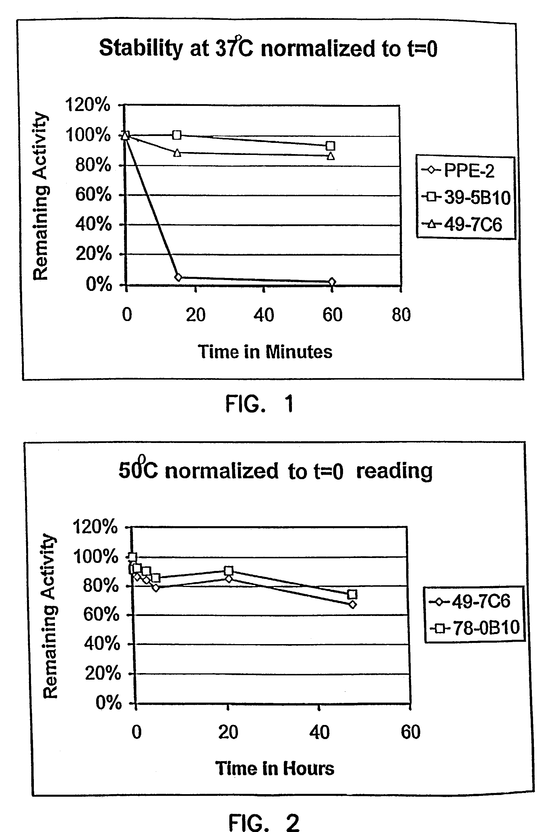 Thermostable luciferases and methods of production