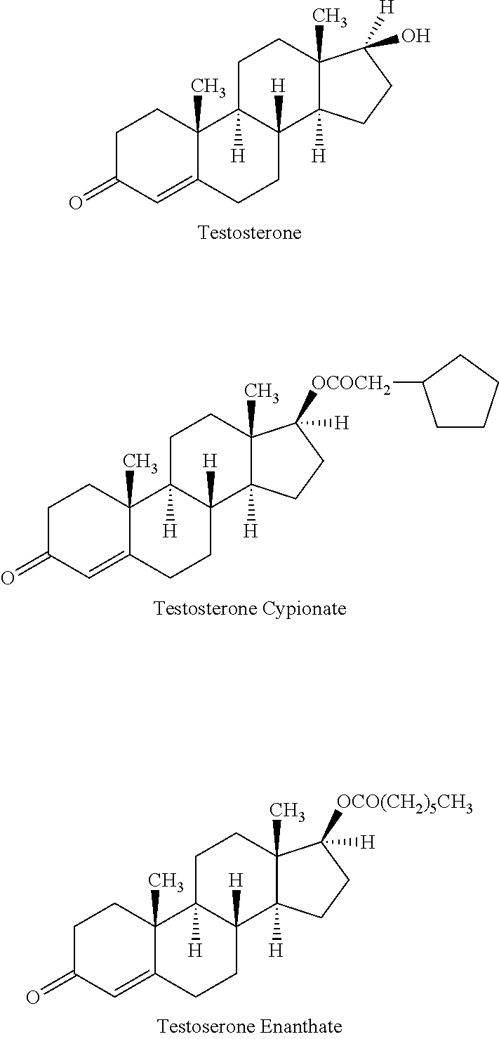 Testosterone replacement therapy in animals, including dogs