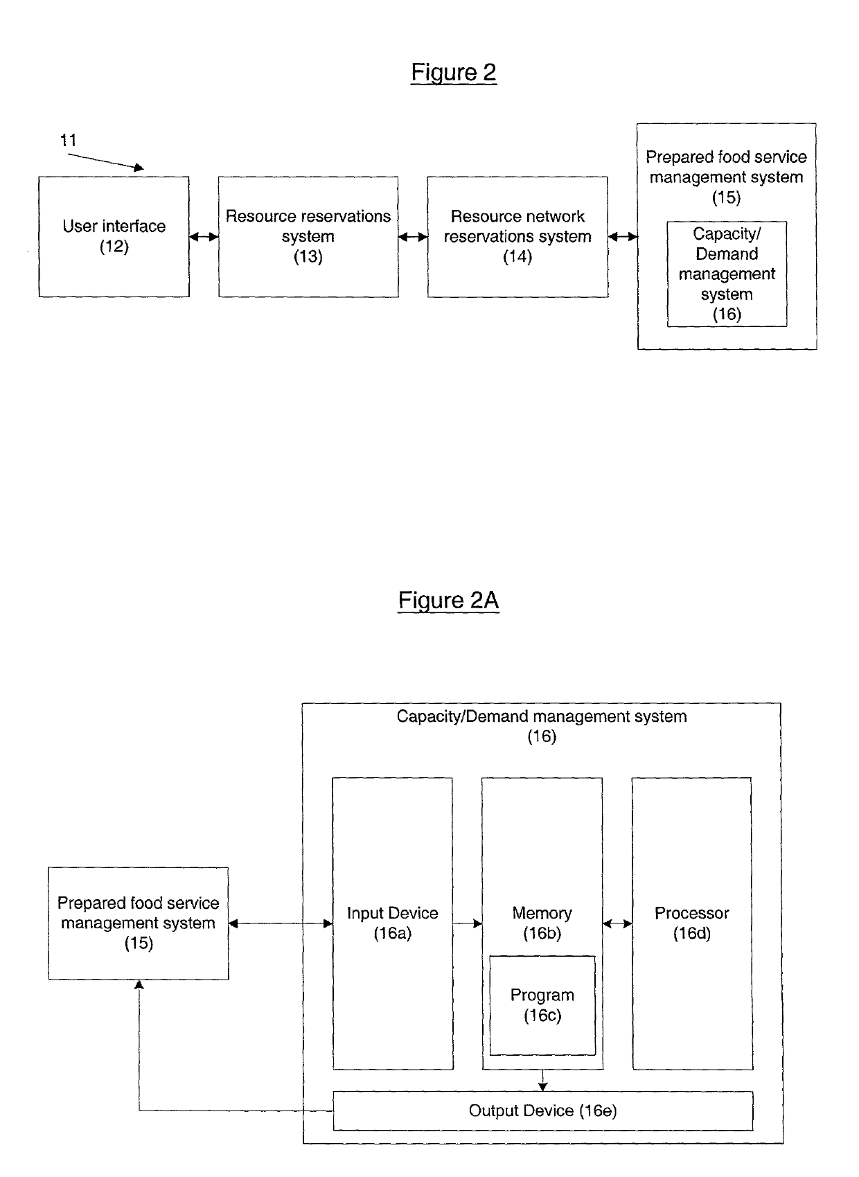 System and method employing capacity/demand management in prepared food service industry