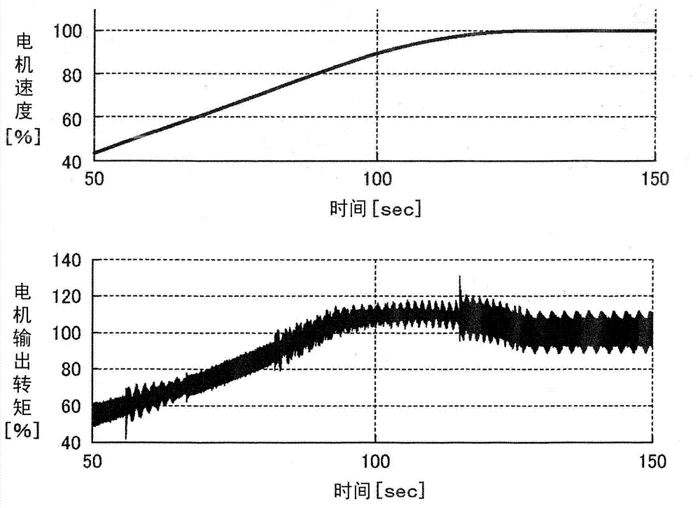 Electric power converter control device and electric power conversion control method