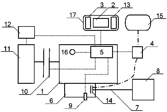 Control system and control method of AMT power takeoff