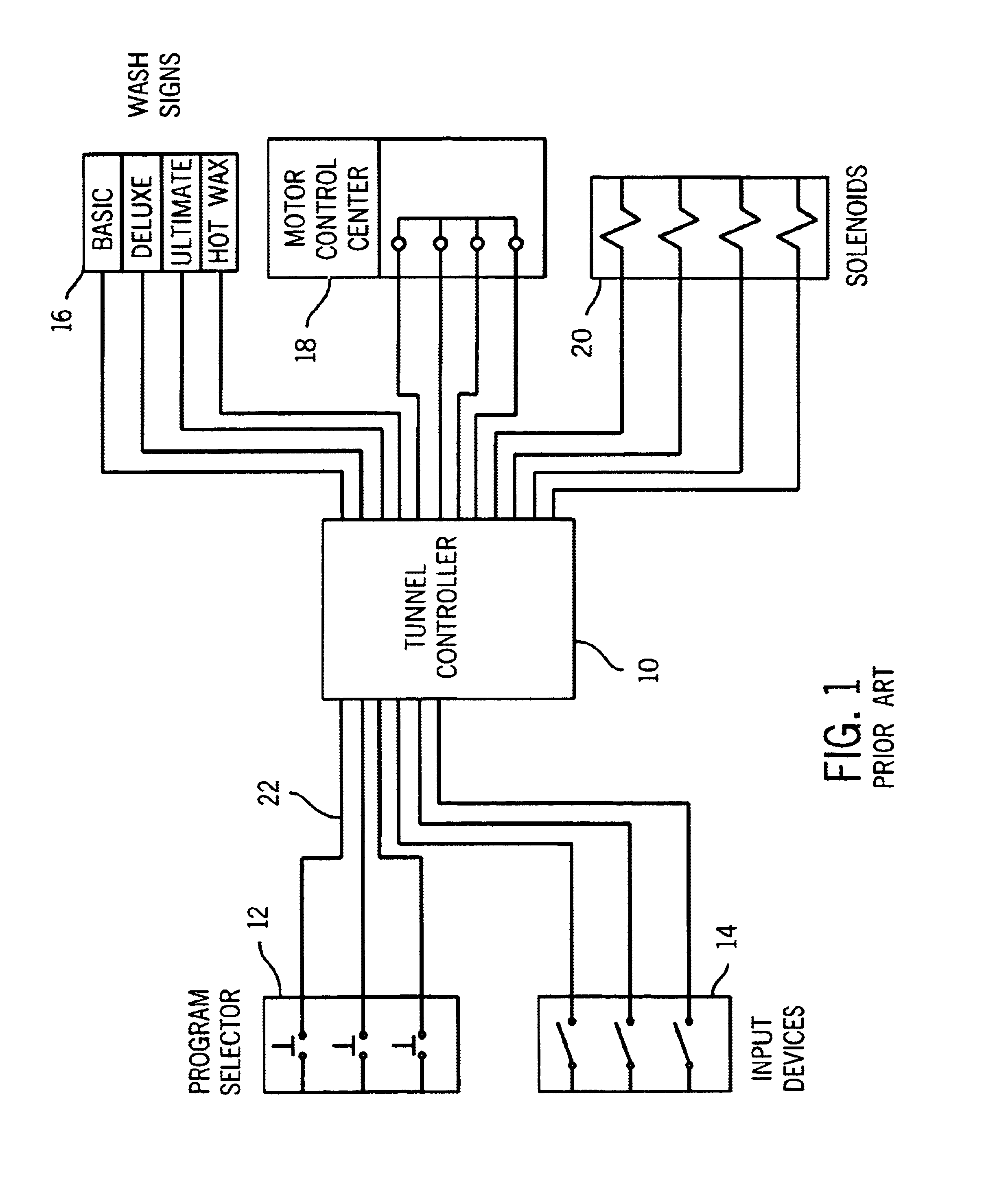 Car wash controller