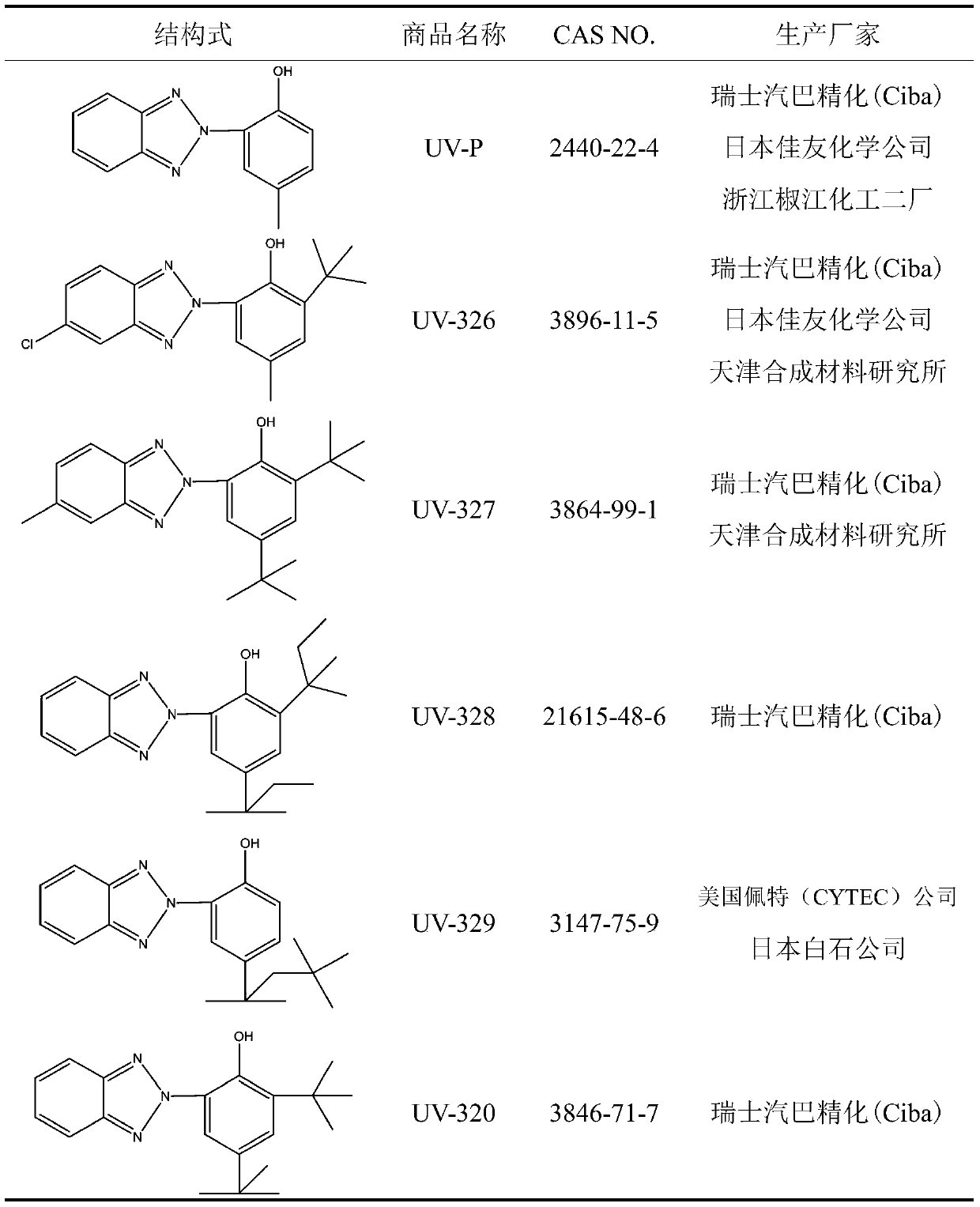 Carbon-supported basic ionic liquid-metal catalyst as well as preparation and application thereof in catalytic transfer hydrogenation reaction