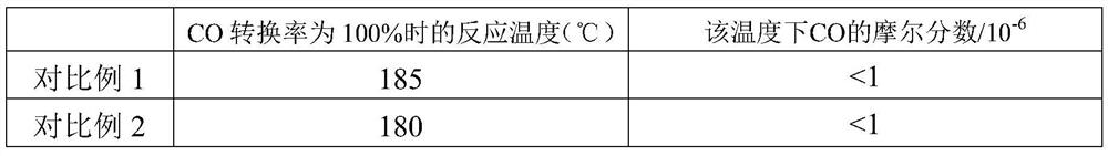 A kind of nickel-based CO hydrogenation reaction catalyst and preparation method and application thereof