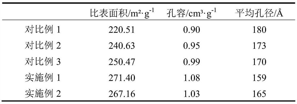 A kind of nickel-based CO hydrogenation reaction catalyst and preparation method and application thereof