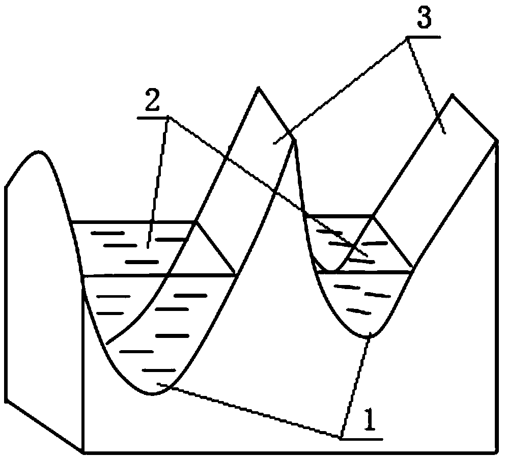 Image segmentation method based on watershed algorithm and morphological marker