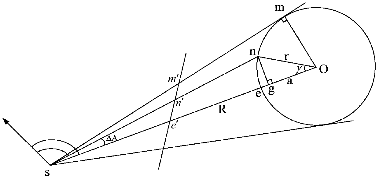 Method for Determining Rolling Attitude of Launch Vehicle