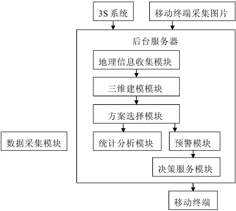 Adaptive expansion slope stability intelligent monitoring early warning system