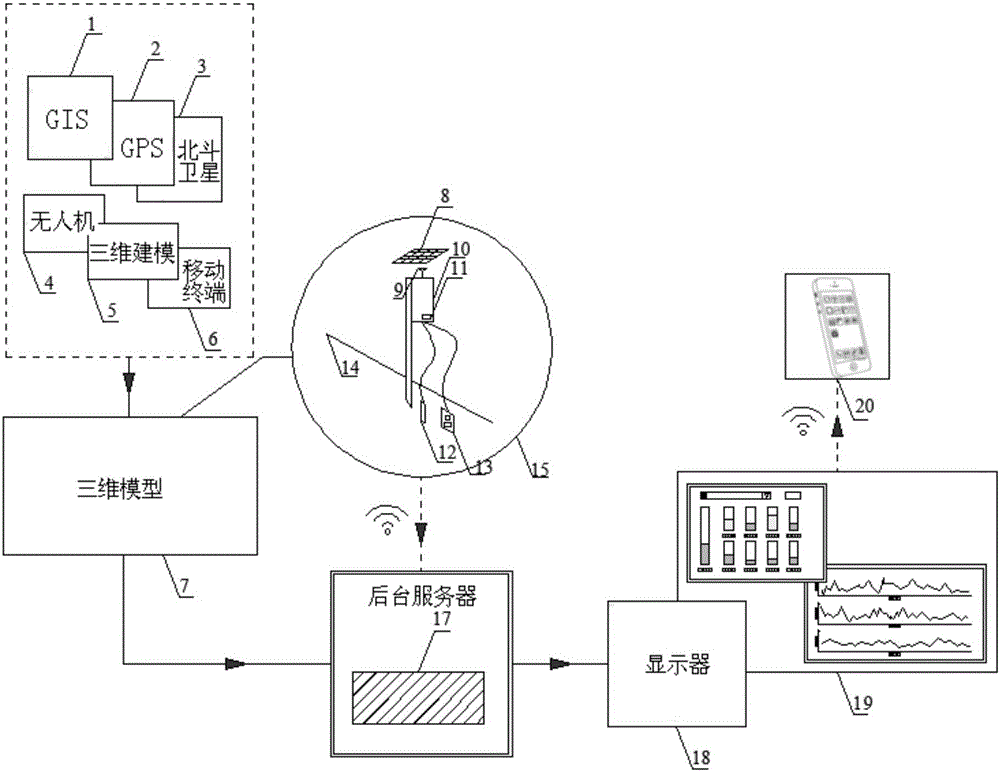 Adaptive expansion slope stability intelligent monitoring early warning system