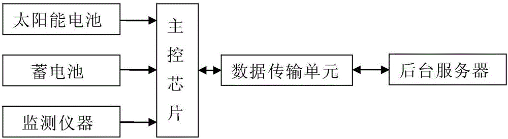 Adaptive expansion slope stability intelligent monitoring early warning system