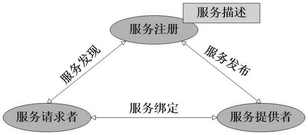 Integrated intelligent grid forecasting service system for weather forecasting