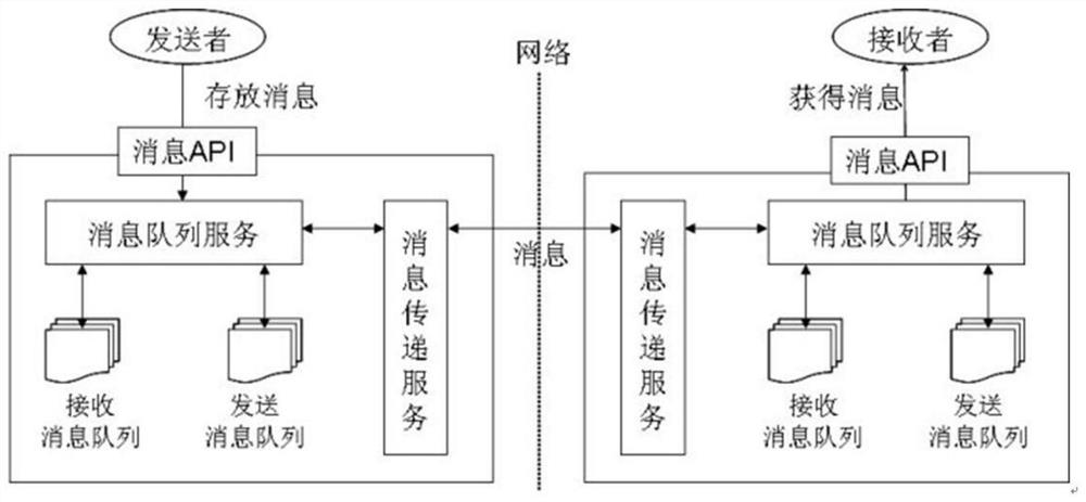 Integrated intelligent grid forecasting service system for weather forecasting