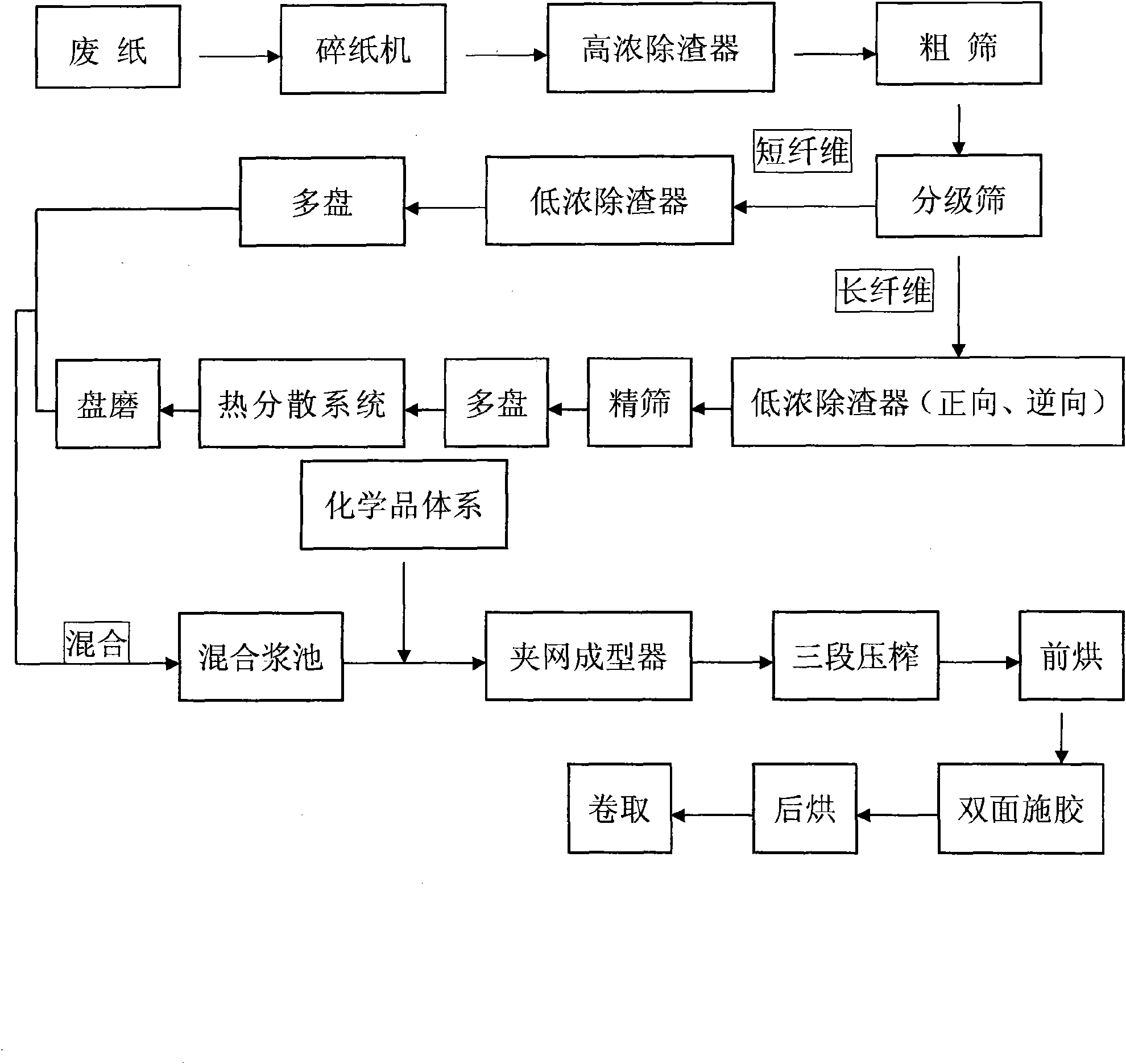 Method for producing corrugated paper with ultralow gram weight and high strength