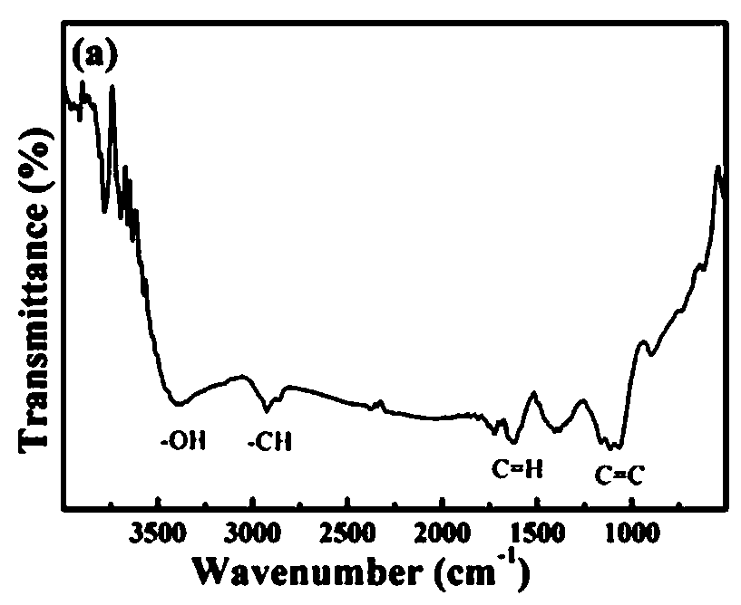 Silver/RGO (reduced graphene oxide) composite material prepared on basis of graphene oxide and preparation method of silver/RGO composite material