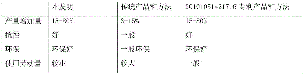 Flower traditional Chinese medicine and production method of extractive thereof