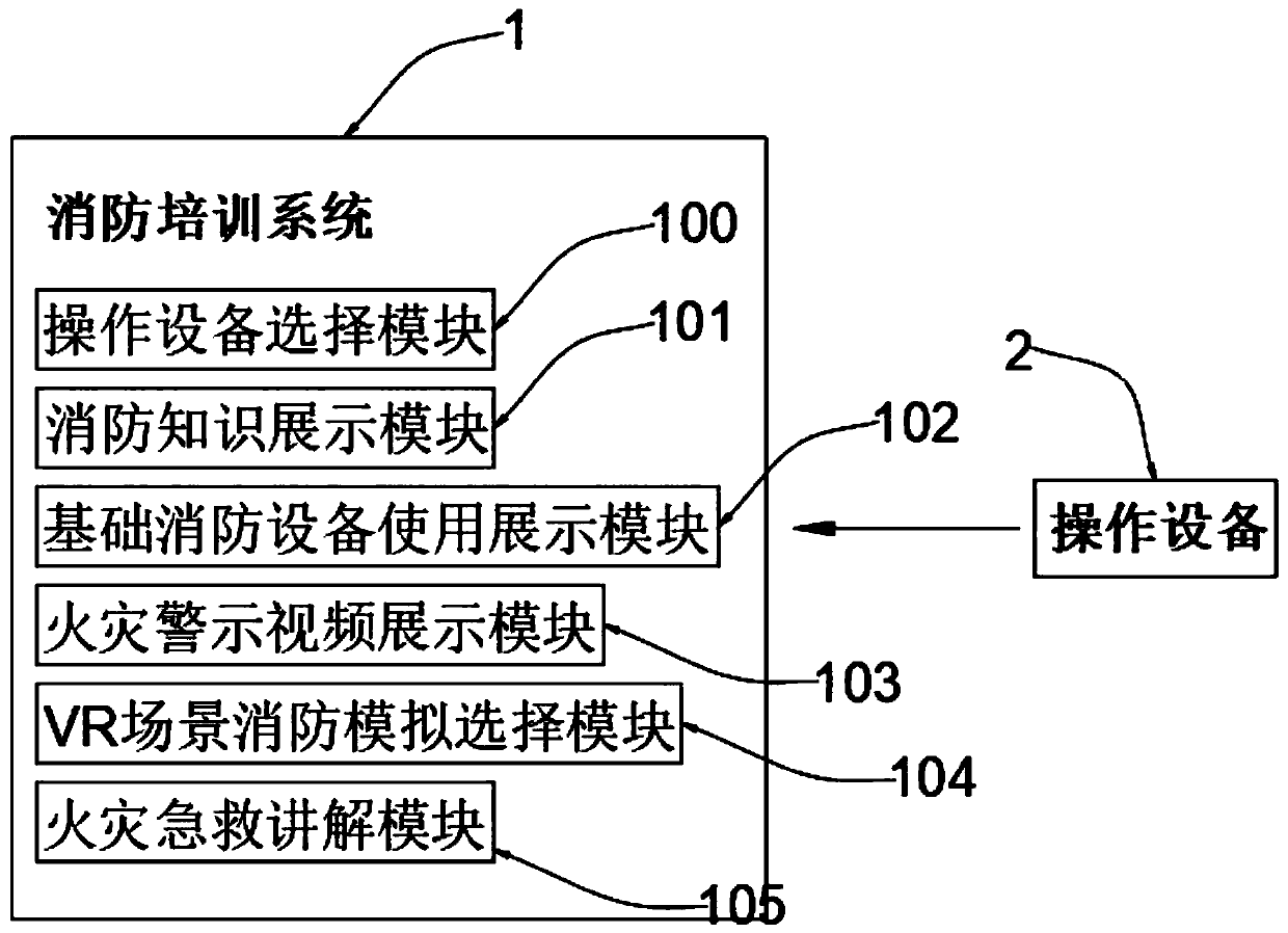 Fire-fighting training system based on virtual reality interaction and method thereof