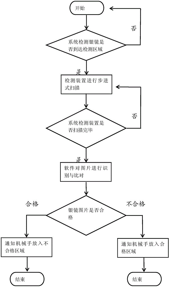 Silver mirror on-line detection device and detection method