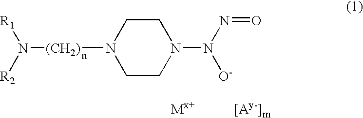 Nitric oxide donors based on metallic centers