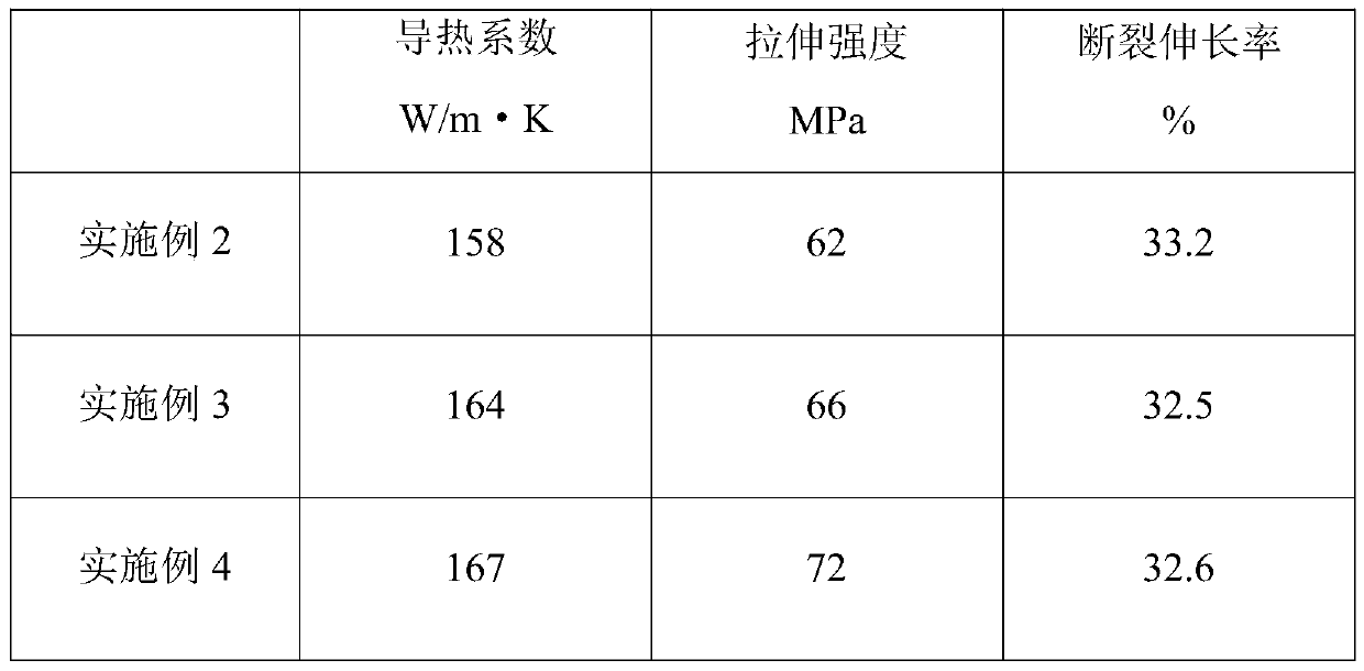 High-thermal-conductivity silicon nitride ceramic material for 3D printing, and product thereof