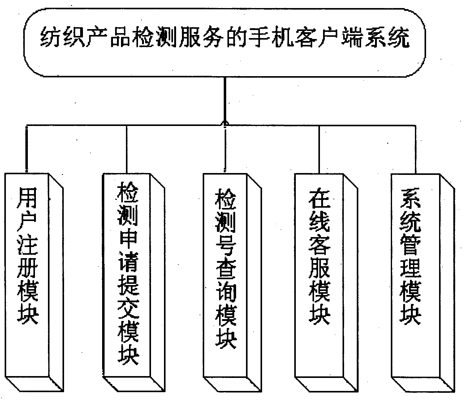 Mobile client system for cotton textile product detection service