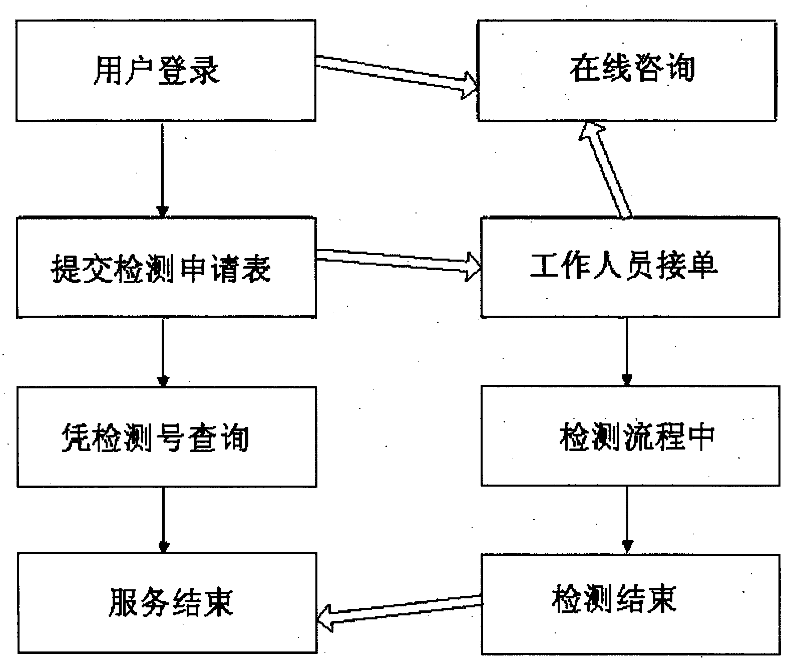 Mobile client system for cotton textile product detection service