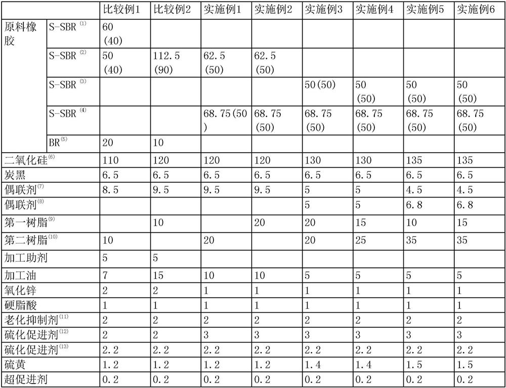 Rubber composition for tire tread and tire manufactured using same