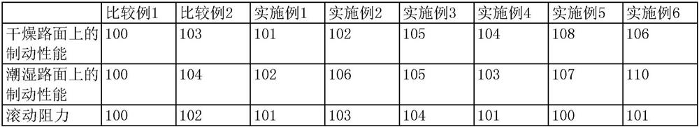 Rubber composition for tire tread and tire manufactured using same