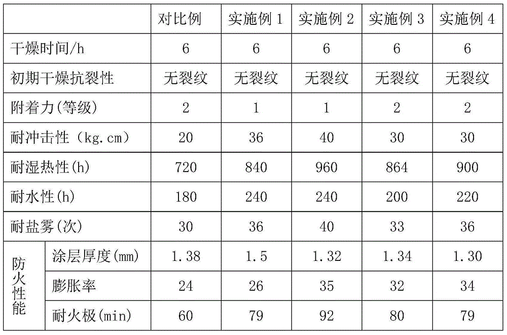 Water-based epoxy multifunctional steel structure paint and preparation method thereof