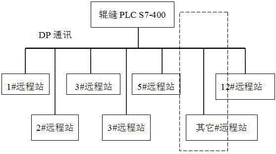 Method for leakage on-line judging and early warning of dynamic slight press fan-shaped section hydraulic system