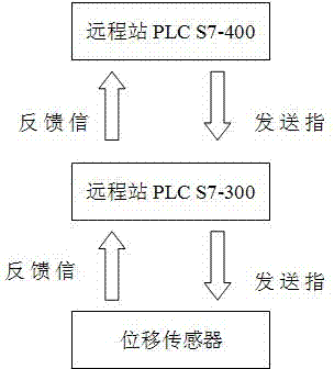 Method for leakage on-line judging and early warning of dynamic slight press fan-shaped section hydraulic system