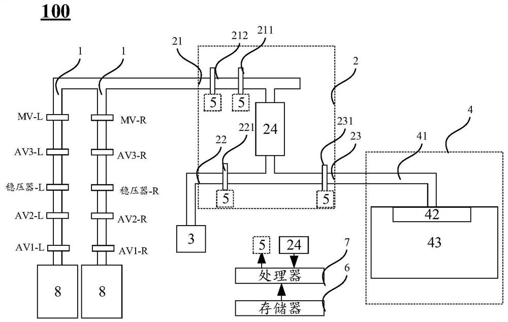 Detection method and detection device of gas transmission equipment and gas transmission equipment