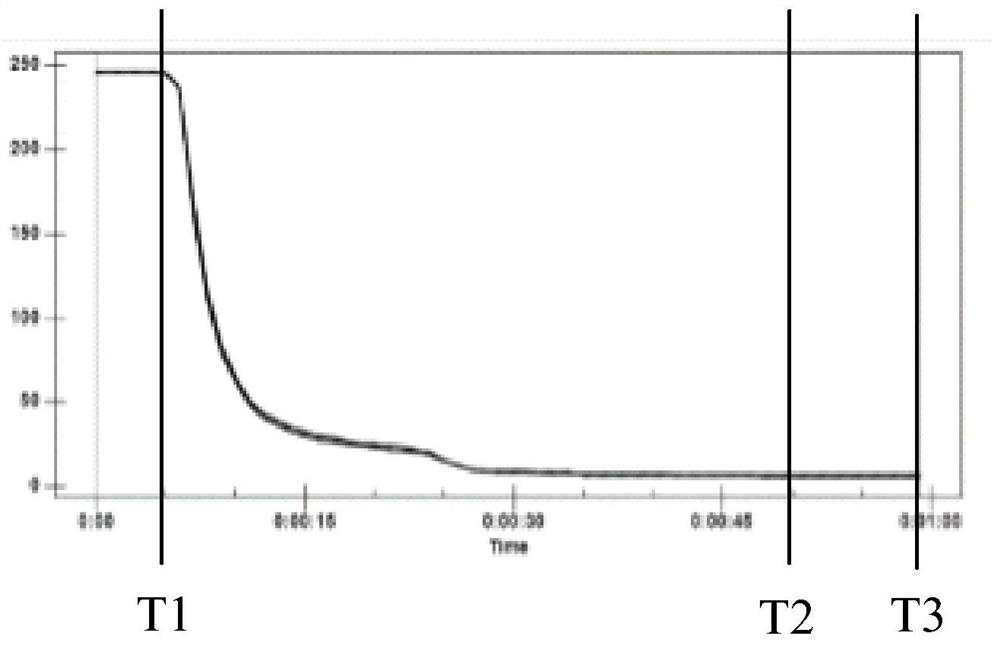 Detection method and detection device of gas transmission equipment and gas transmission equipment