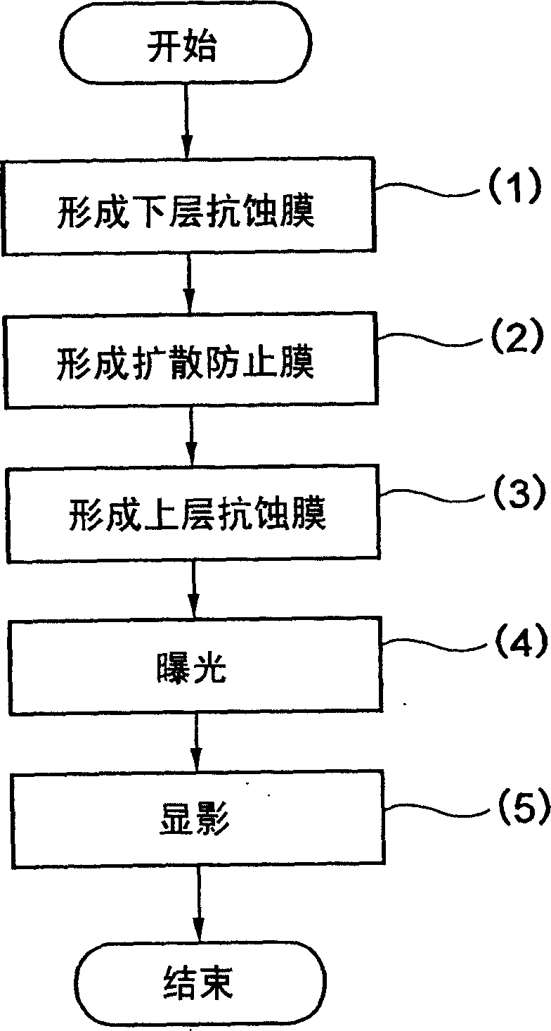 Resist pattern forming method