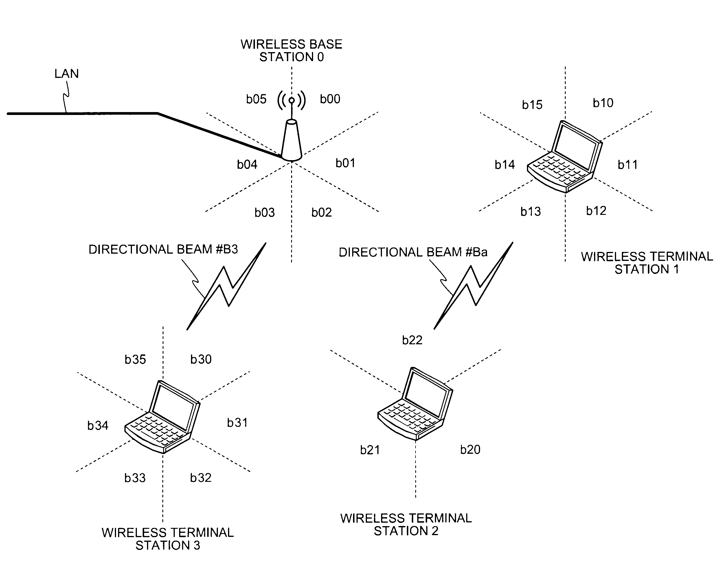 Wireless communication system, wireless terminal station, wireless base station, and wireless communication method